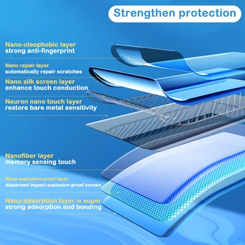 Screen Protector Sony Xperia 1 II III Premium Hydrogel Film Pre Xperia 5 II III Ochranných Pre Xperia 10 II III