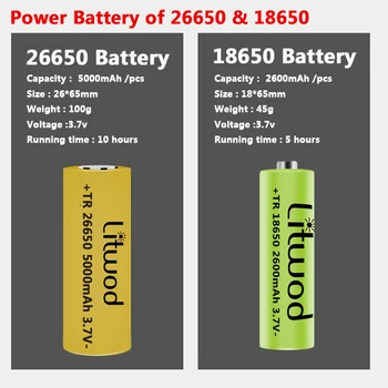 Super Jasné 1000,000 LM XHP160 16-core Led Baterka Usb Nabíjateľné 18650 alebo 26650 Batérie Zoomovateľnom Power Bank Pochodeň Svietidla